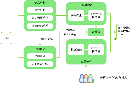 移動應用軟件自動分析平臺.png