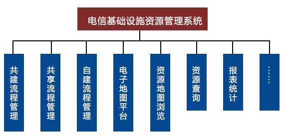 電信基礎(chǔ)設(shè)施.jpg