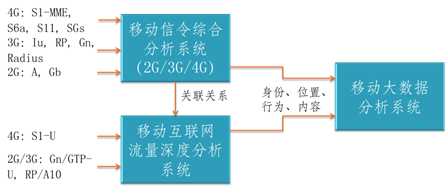 移動互聯(lián)網(wǎng)監(jiān)測分析平臺-內(nèi)圖.png